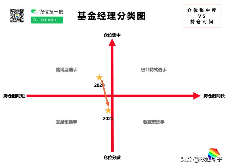 009391汇添富优质成长混合基金,008026汇添富混合型基金
