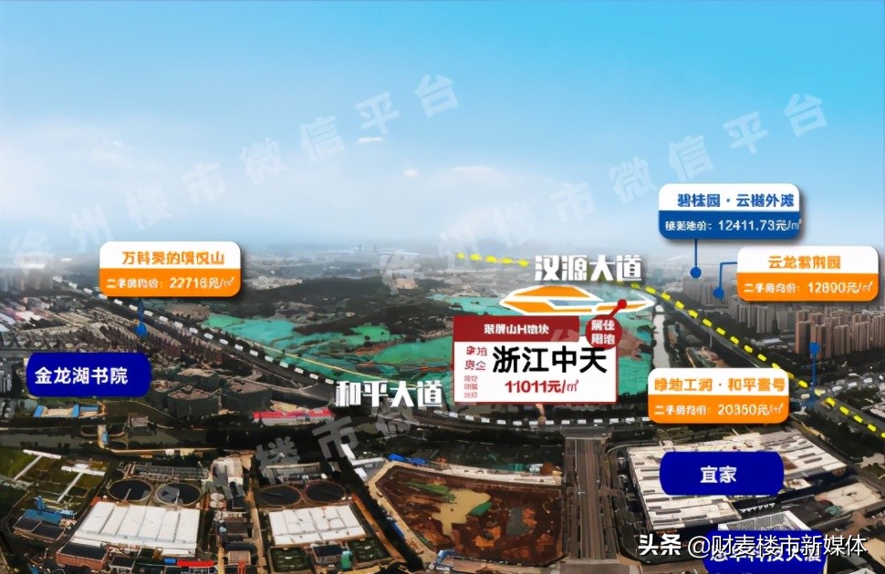 徐州目前有哪些纯新盘,徐州新盘房价一览表