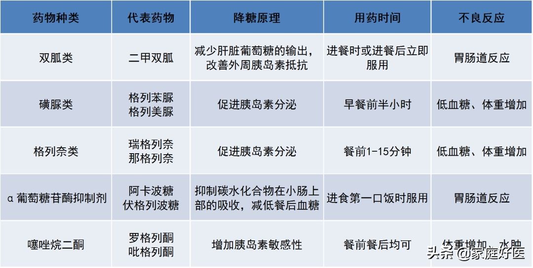 糖尿病逆转手册,糖尿病宣传手册