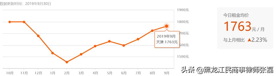 中国律师城市生存压力有多大？你可能想不到