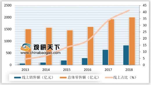 董明珠格力电器世界第一,董明珠说网上卖假货