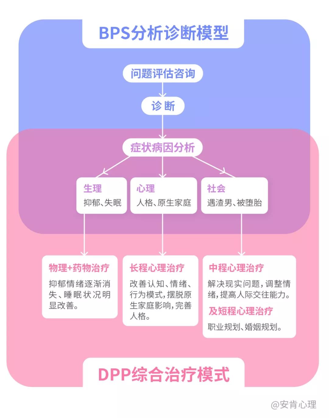 因堕胎失恋自杀两次未果,重度抑郁症病人的救赎之路