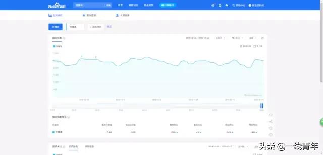 自媒体运营从入门到精通教学,自媒体运营从入门到精通作者