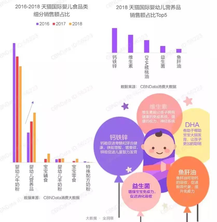 母婴营养补充品好物bioisland,宝宝辅食食品测评