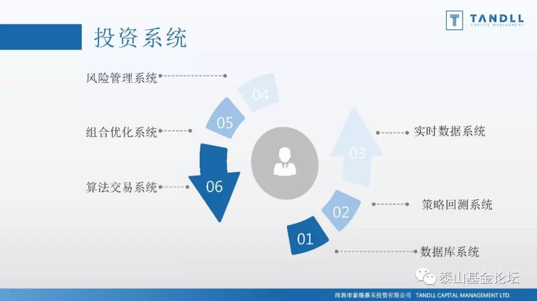 山东第三届FOF峰会暨首届泰山基金论坛优秀私募之泰德嘉禾