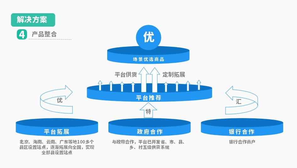 商业银行经营模式,数字金融浪潮下商业银行如何转型