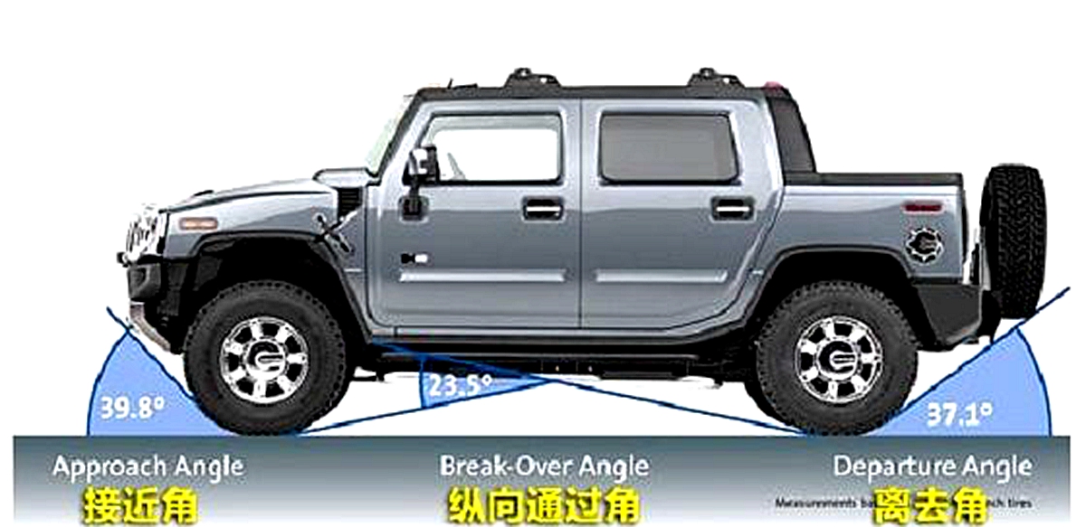 汽车常识扫盲不做汽车小白,汽车小白避坑手册