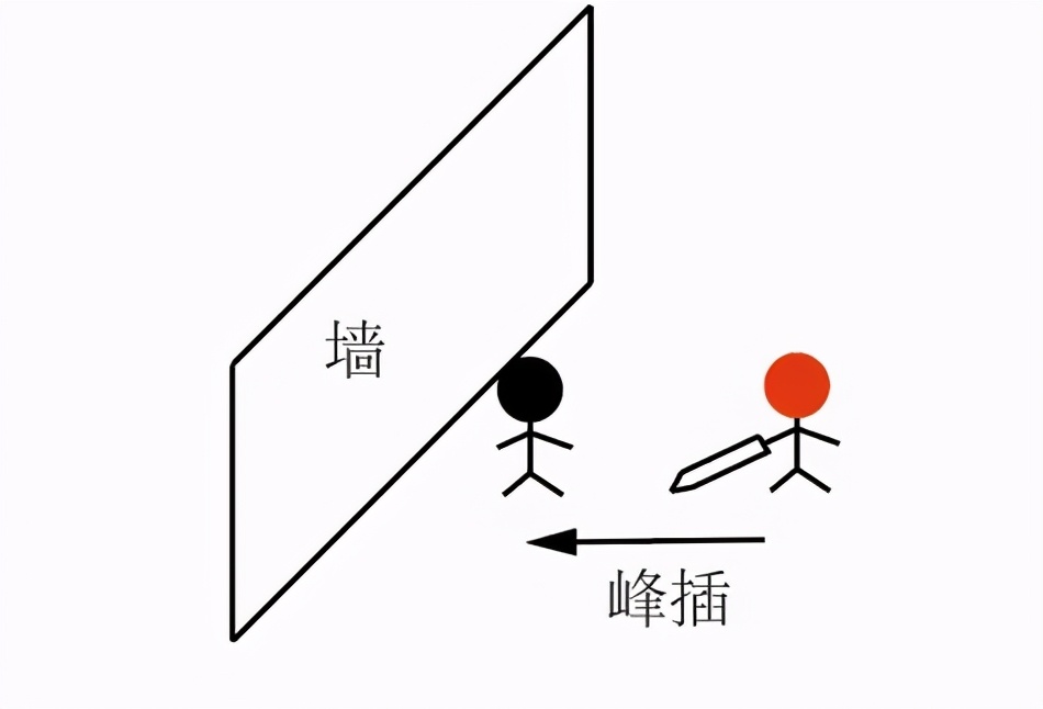 剑网3藏剑键位怎么设置,剑网3藏剑可以pve吗