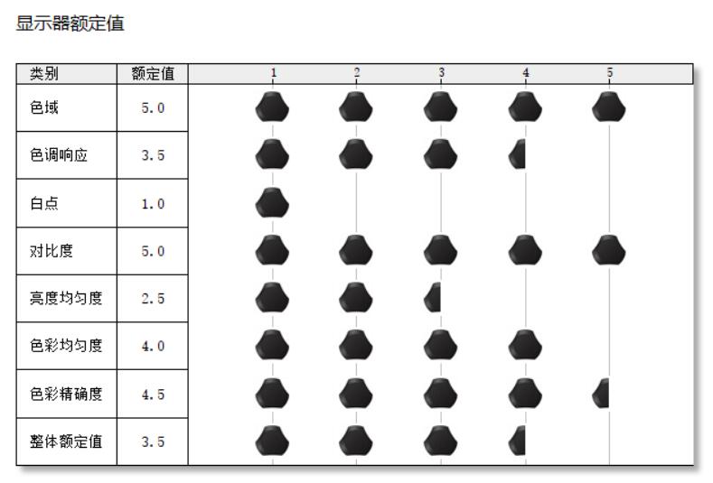 21:9的显示器有哪些强项和弱项?暗影骑士XV340CK体验告诉你