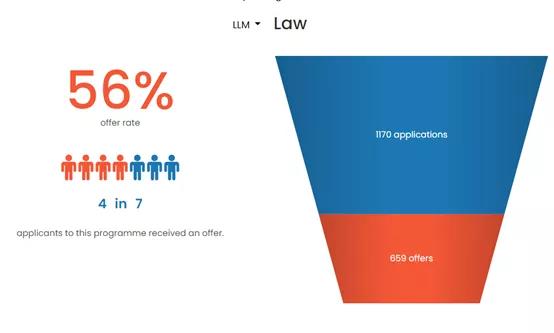 英国十大硕士录取率,英国申请研究生难度排名