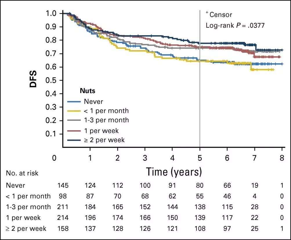 发现早期的肠癌提高5年生存率,老年人肠癌晚期生存率