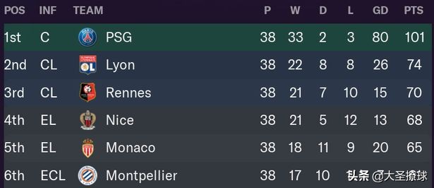 足球经理2024梅西,足球经理和fifa