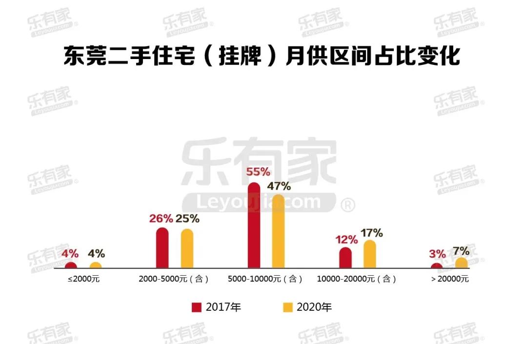 广东中山市周边哪里有房子出租,中山周边的房子出租