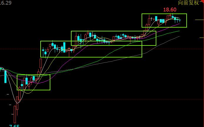 淇淇学期货（十四）为什么按书上讲的方法选股不涨