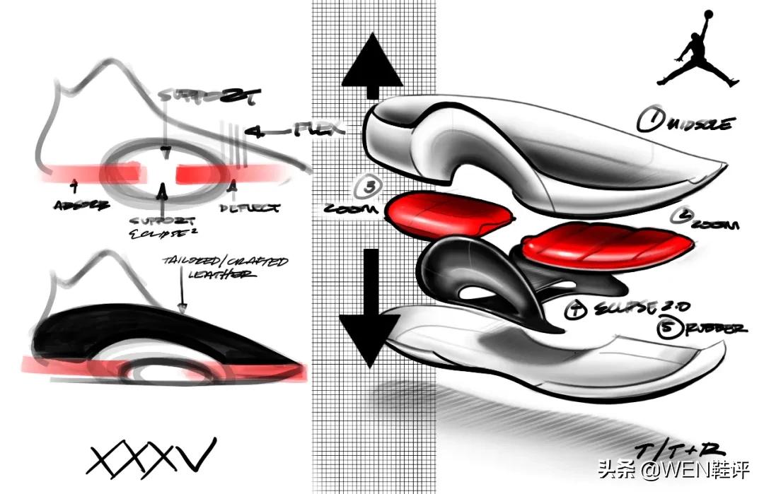 致敬经典球鞋,配置拉满的球鞋推荐