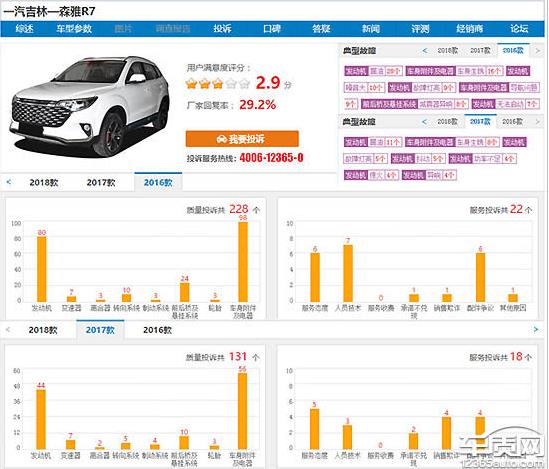 一汽森雅r7机油格漏油,发动机漏油是所有车的通病