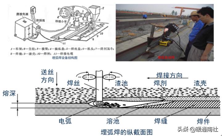 焊接工艺评定口诀,油管焊接工艺视频