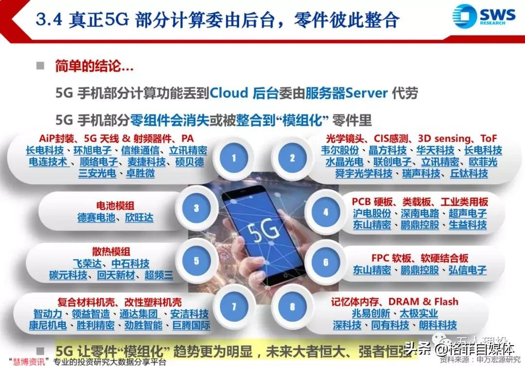 未来科技股最值得买的方向,未来5年科技股会怎样发展