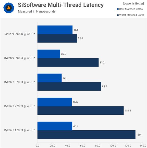 为什么英特尔比amd的处理器贵,为什么英特尔的主板比amd的贵