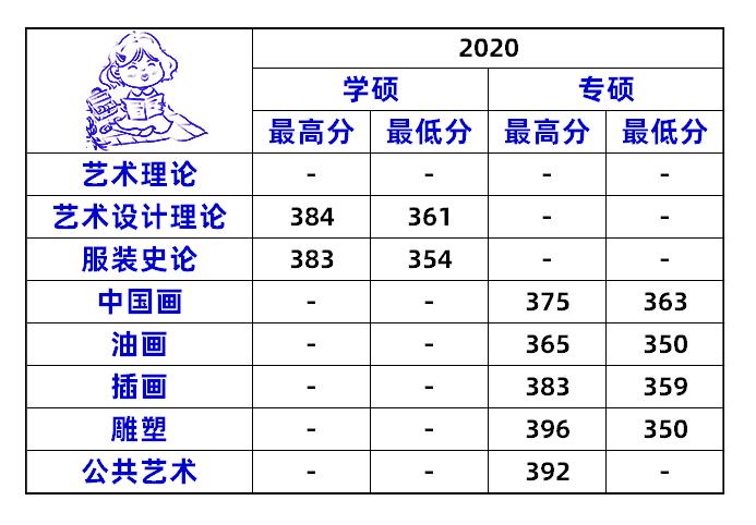 2023北服考研服装设计招生,北服艺术设计研究生报考条件