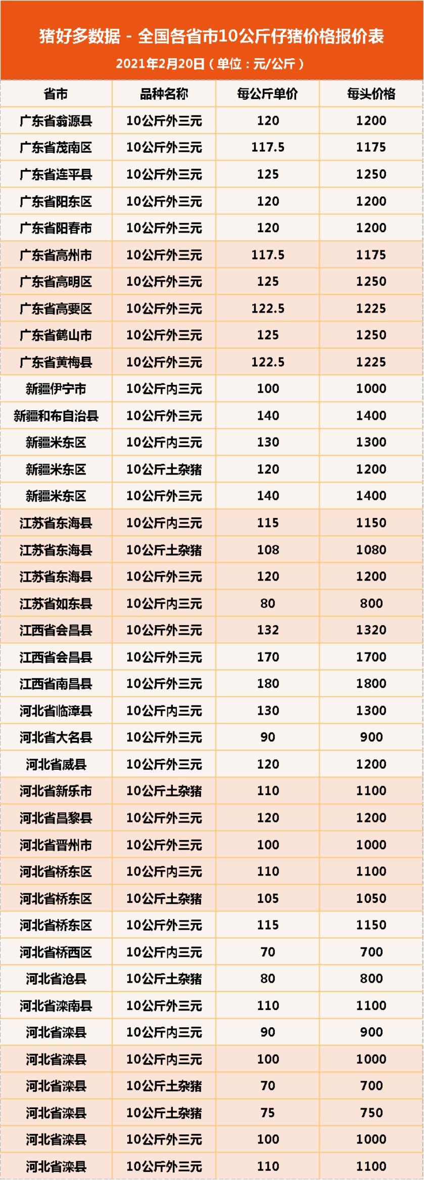2020年12月10日全国仔猪价格行情,今日仔猪价格行情走势预测