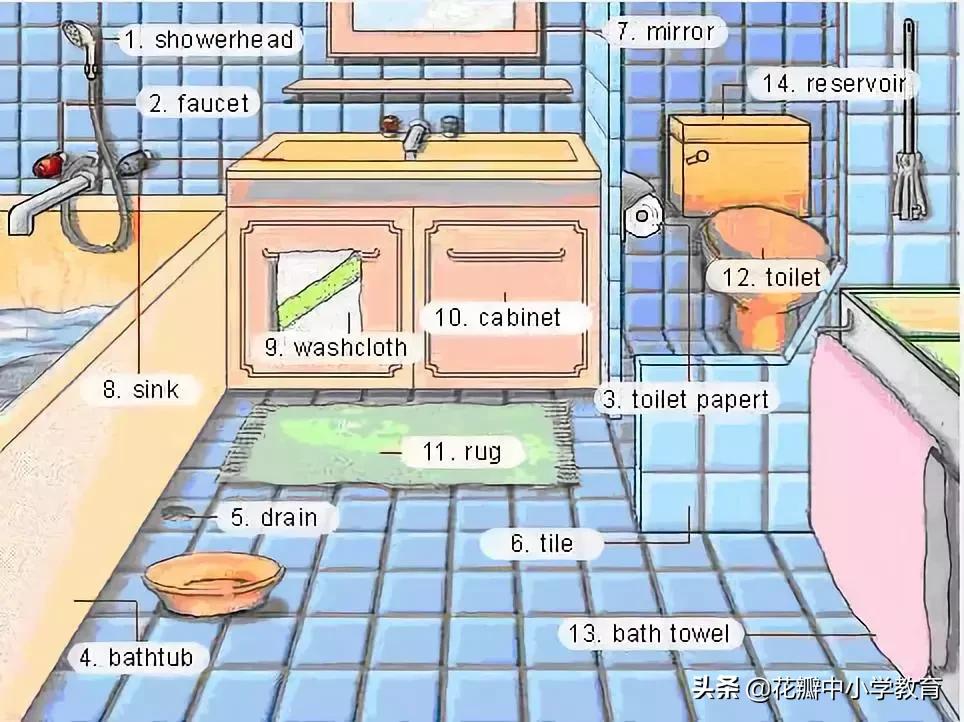 34张图教你记住英语中所有生活用词，一天记一张，一个月搞定