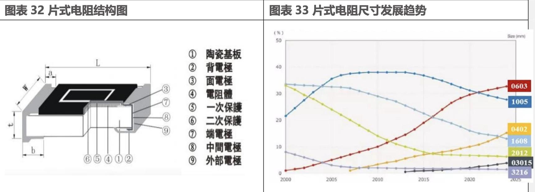电子元器件企业发展经验,他山之石未来的市场