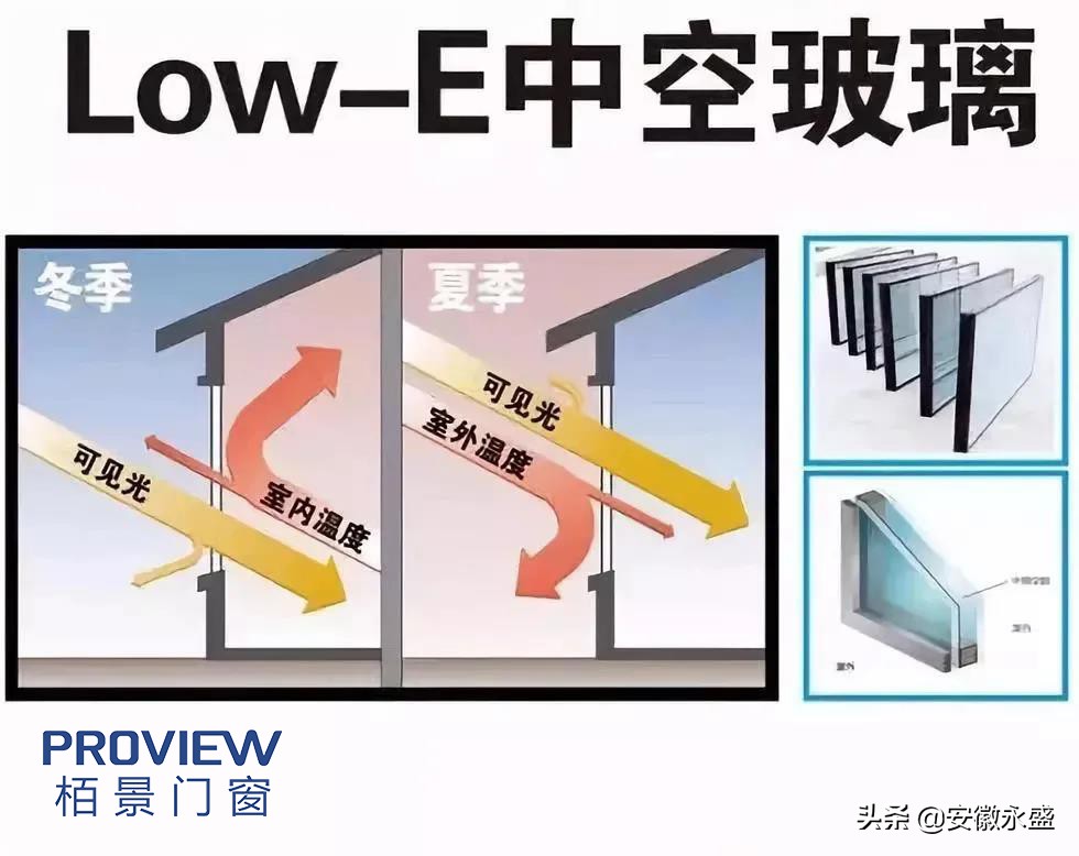 秋天第一套门窗怎么选购,选购门窗应考虑的问题