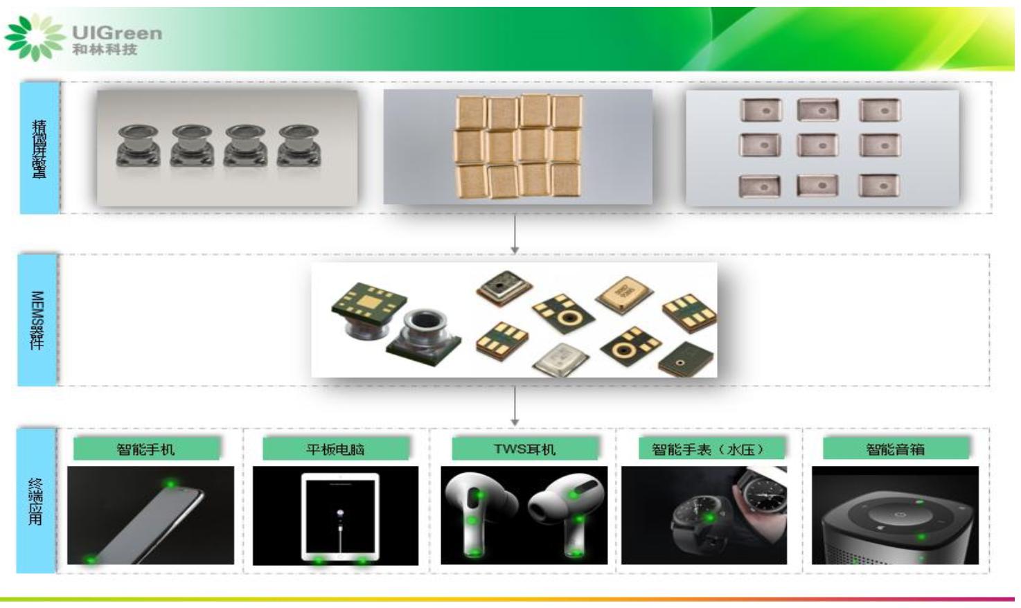 「公司深度」和林科技：精微电子零部件制造，第一大客户歌尔股份