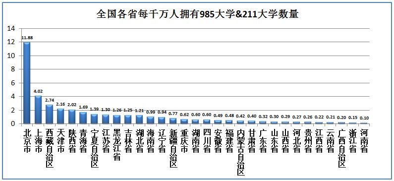 江苏省的位置到底有多好,江苏到底比其他省强在哪里