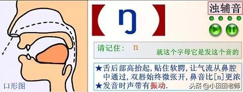 48个英语国际音标发音表高清图片,英语48个国际音标正确读法与讲解