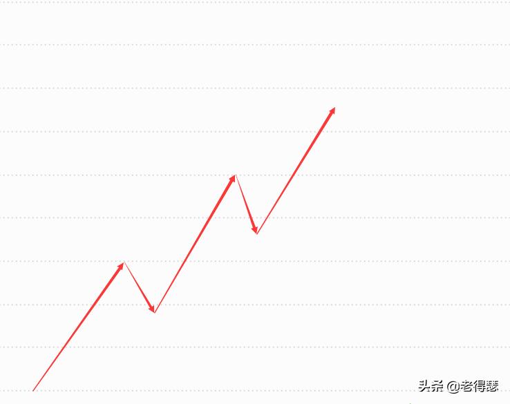 k线基础知识及分析方法,5分钟k线看清主力意图