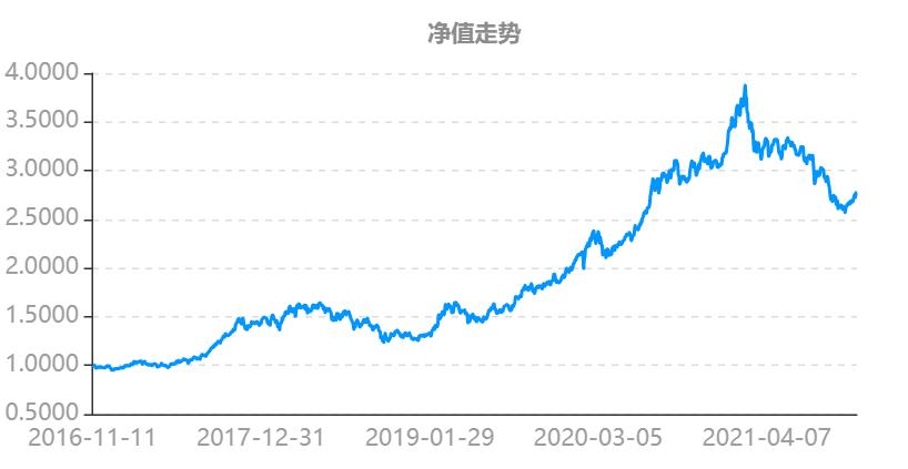 我要稳稳的幸福基金评测,我要稳稳的幸福基金的净值查询