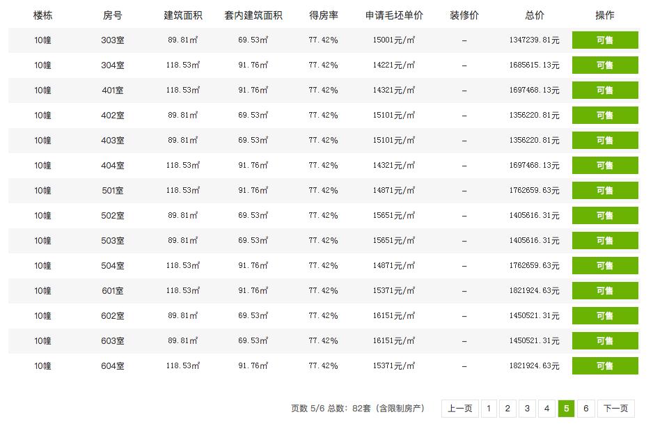 房价首付105万的楼盘,首付29万一平的楼盘