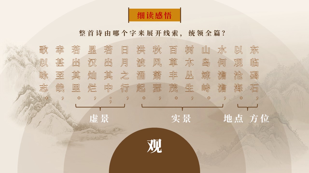 观沧海曹操写作背景及故事,曹操观沧海赏析题及答案