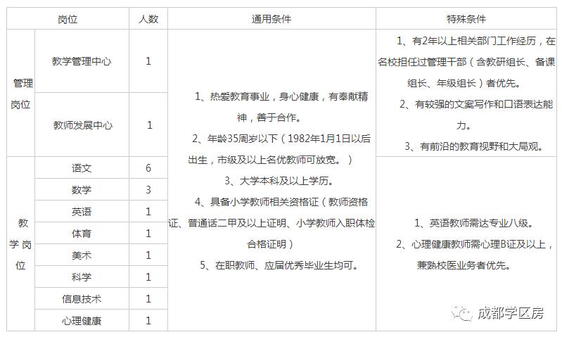天府新区好的学区房有哪些,天府新区小学排名及周边楼盘