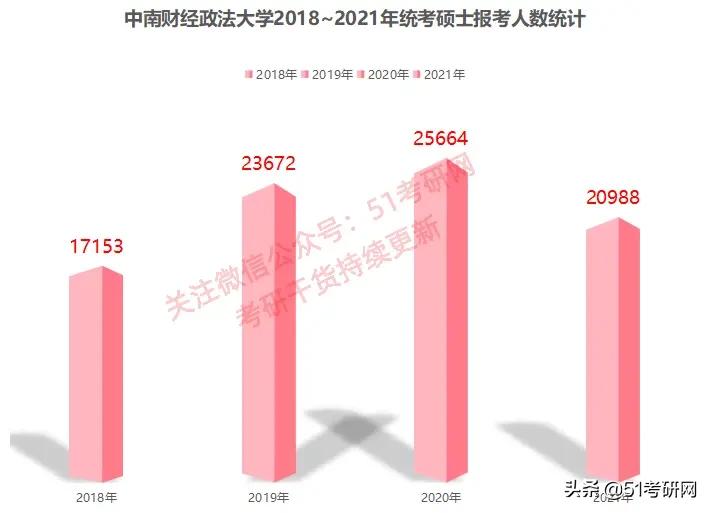 别轻易报这个211,超2万人扎堆,难考还缩招!报录比最高28:1