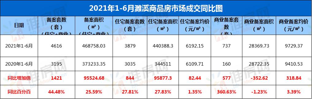 濉溪县楼市报告,濉溪县河西2024年房价均价多少