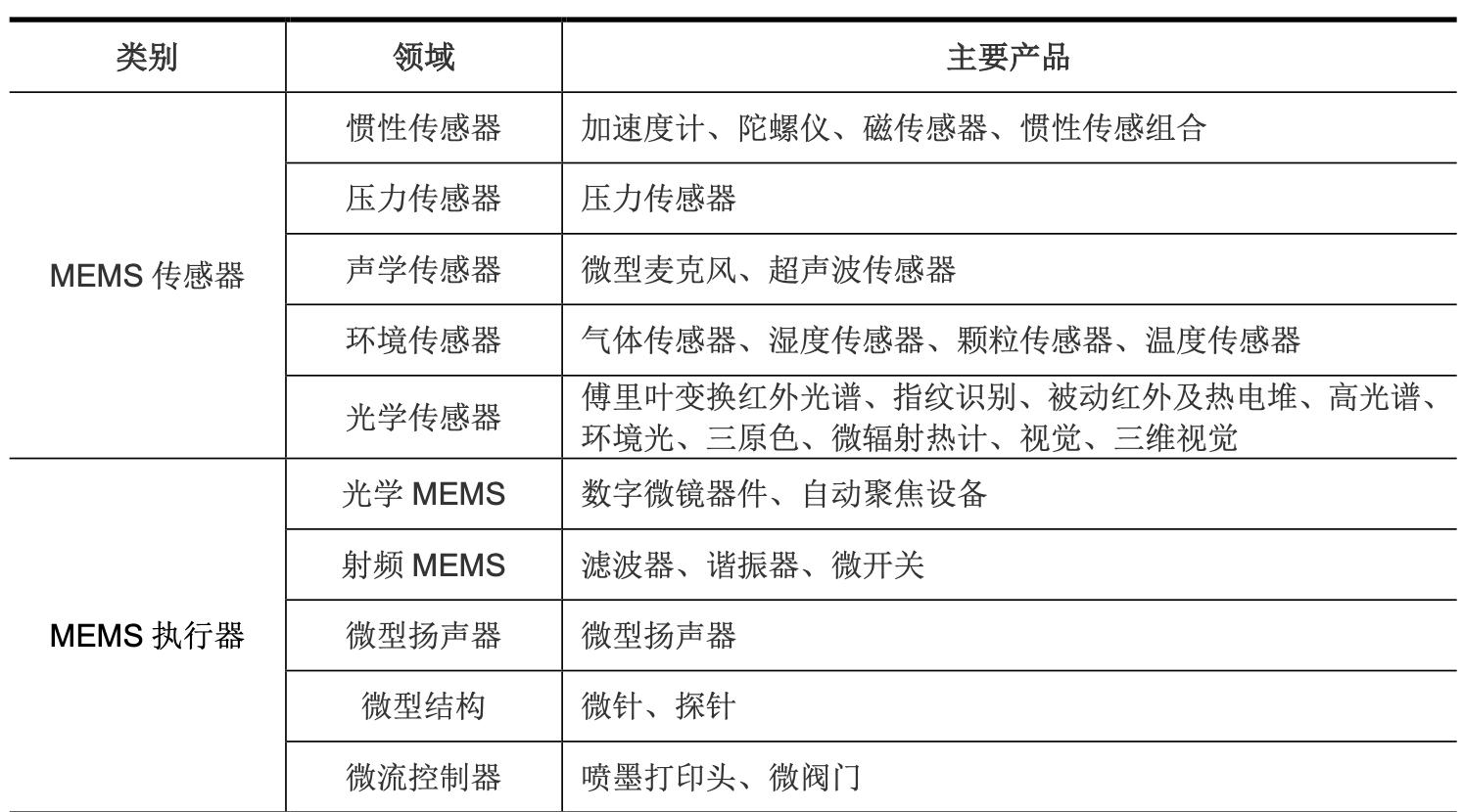「公司深度」和林科技：精微电子零部件制造，第一大客户歌尔股份
