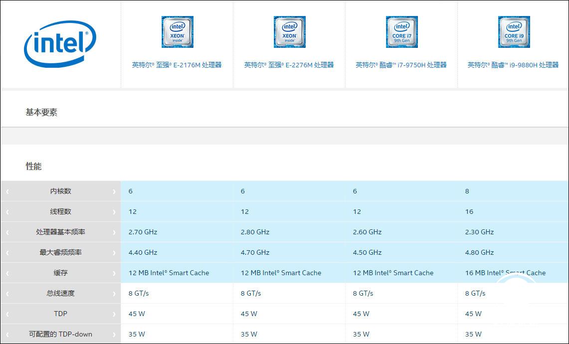 戴尔precision7560工作站,戴尔工作站precision3530评测