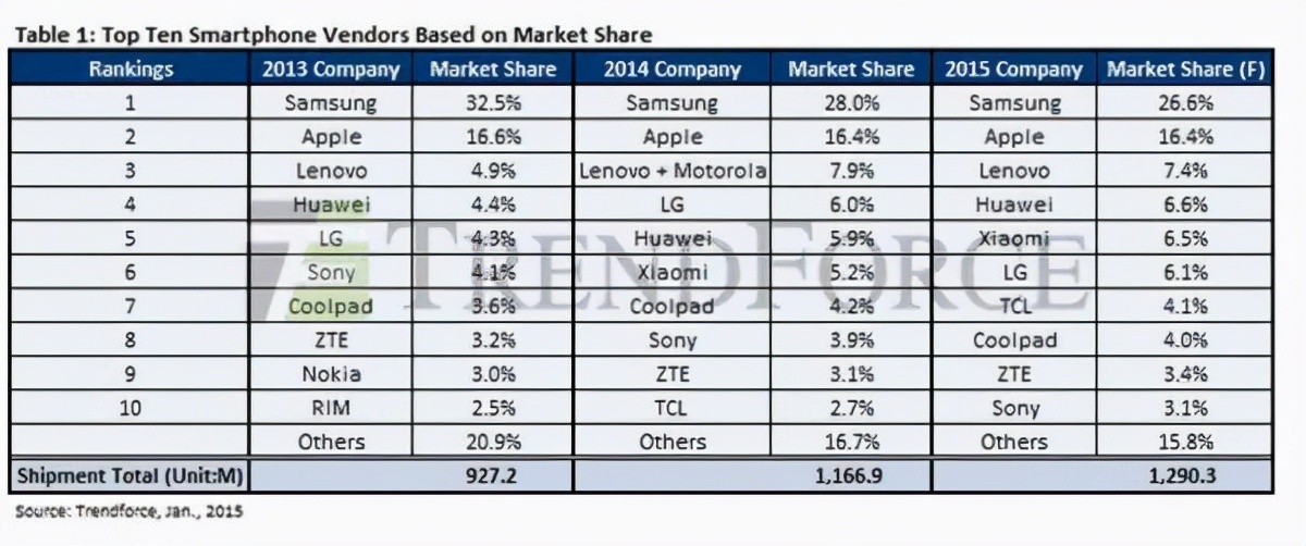 移动通信电话的发展史描述,移动通信简史1
