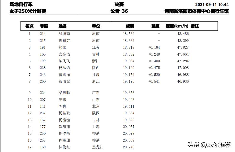 第十四届全国冬季运动会比赛现场,十四届全国运动会赛程