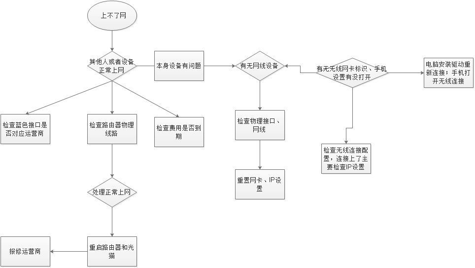 wifi走丢怎么办,手机丢了wifi怎么找不到