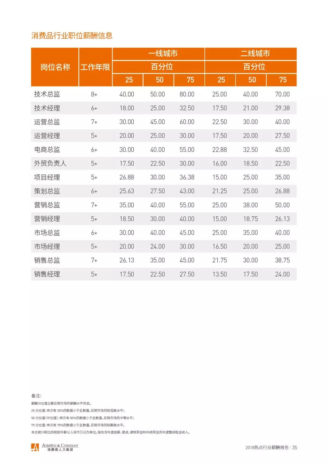 埃摩森薪酬排名,埃摩森工作怎么样