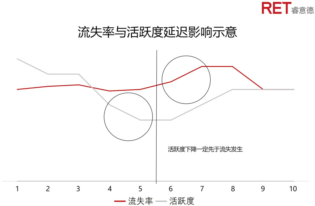 商场购物中心为什么留住消费者,购物中心如何定位消费群体