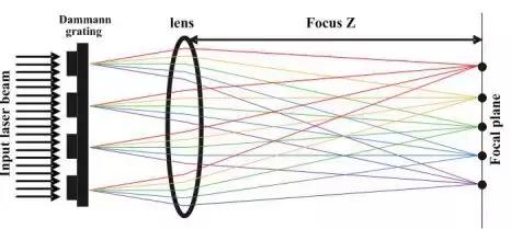 激光光学整形,激光光斑整形镜原理图