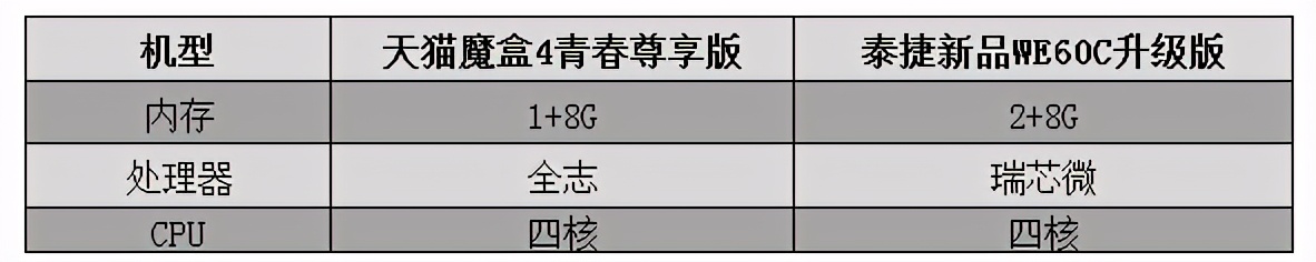 天猫魔盒4青春尊享版能连wifi吗,天猫魔盒4青春尊享版机顶盒