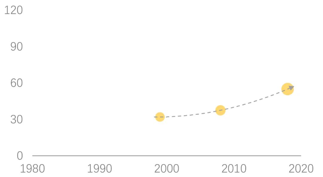 北京03年五星级酒店,北京星级酒店数量2006年以后
