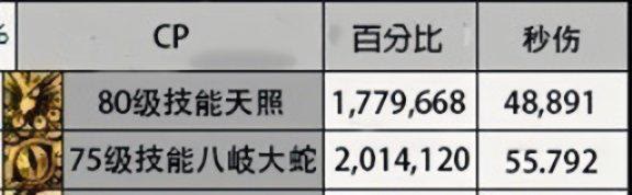 dnf忍者武器强化和增幅哪个好,dnf忍者伤害高低