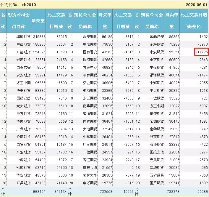 每日钢市最新价格,每天分享钢价走势及行情预测